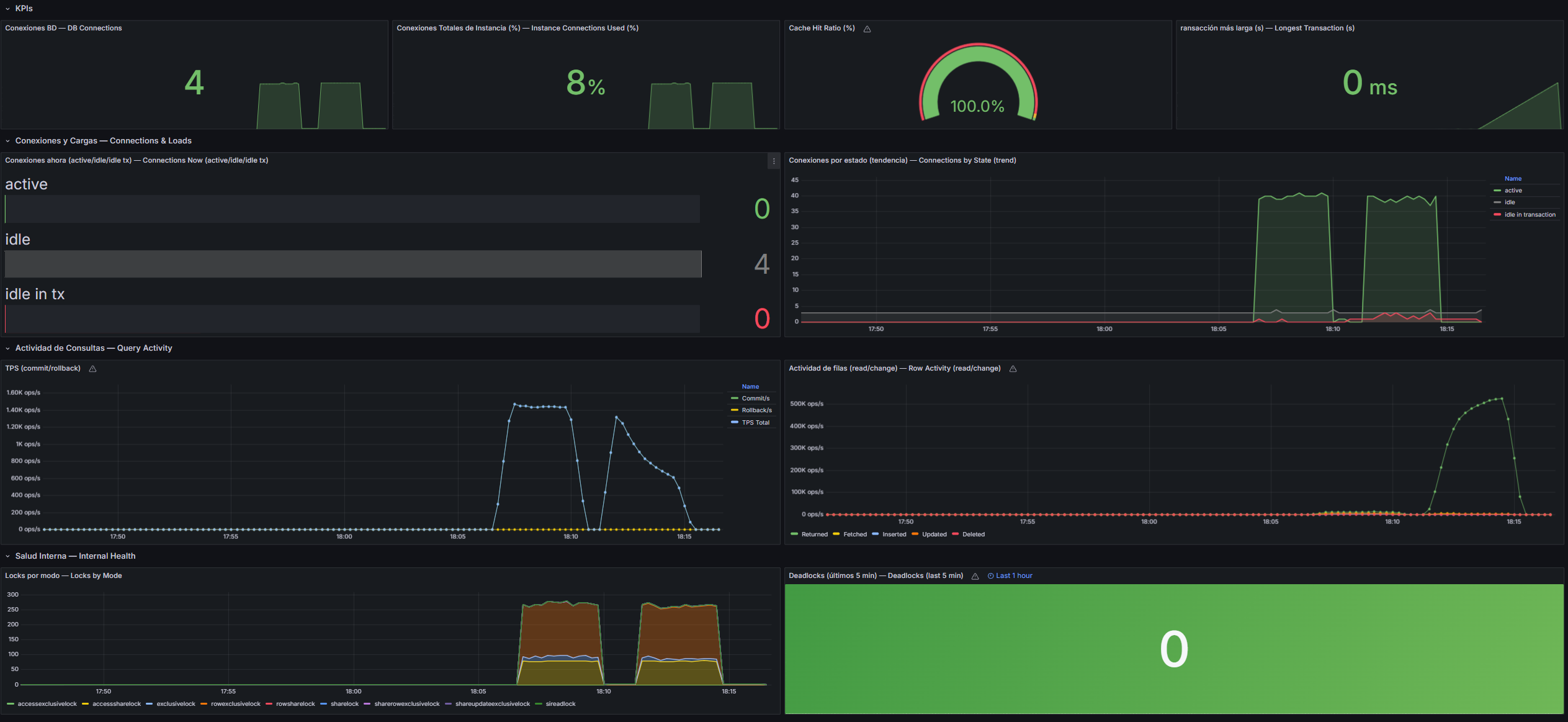 Monitoreo en Tiempo Real — Diagrama Relacional — Potenciado por PostgreSQL